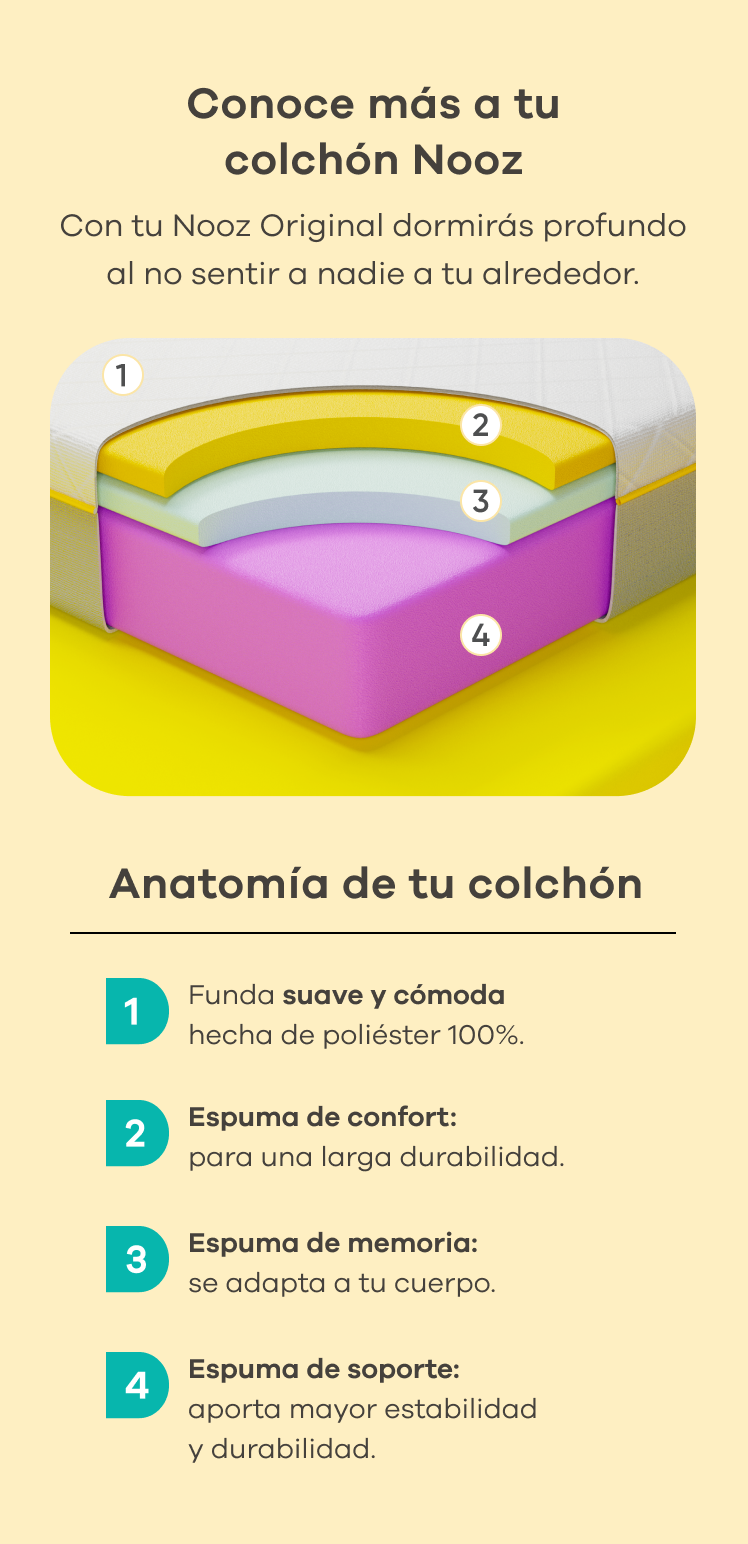 Anatomia Colchon Prime Mobile